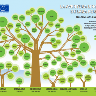 árbol lenguas europeos